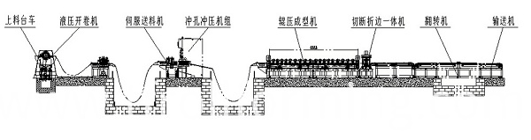 Cable Tray Roll Forming Equipment